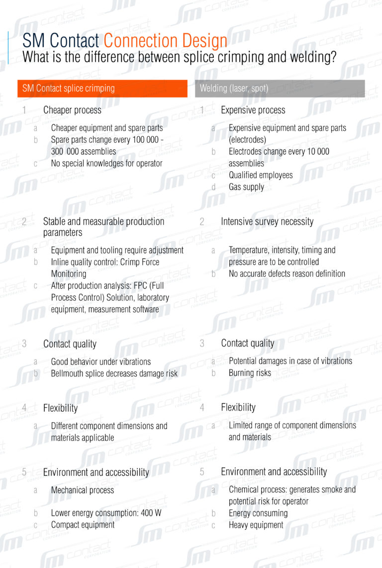 Splice crimping vs. Welding