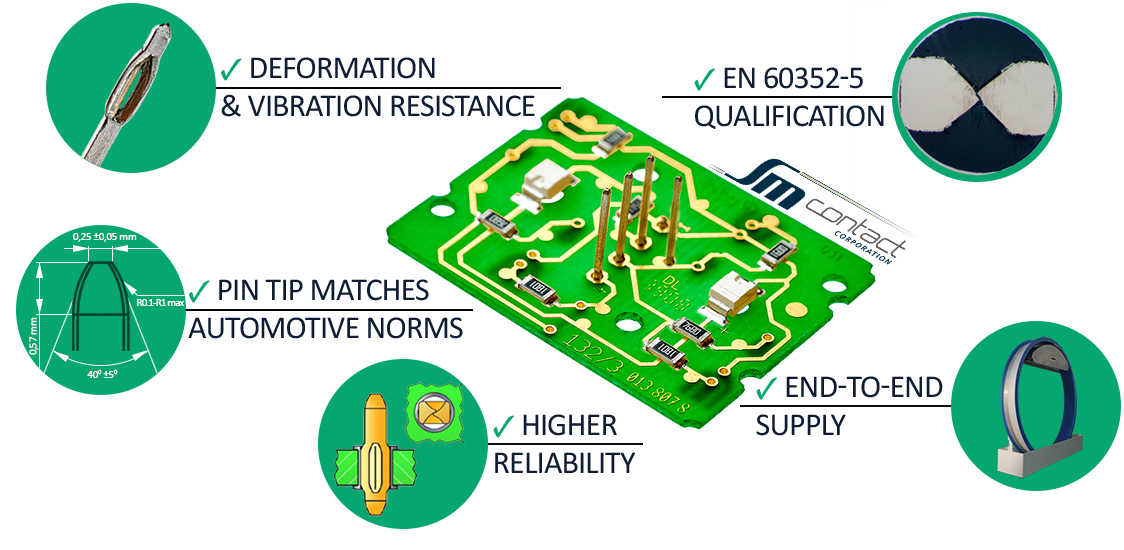 Press-Fit Connectors in PCB - Best Technology